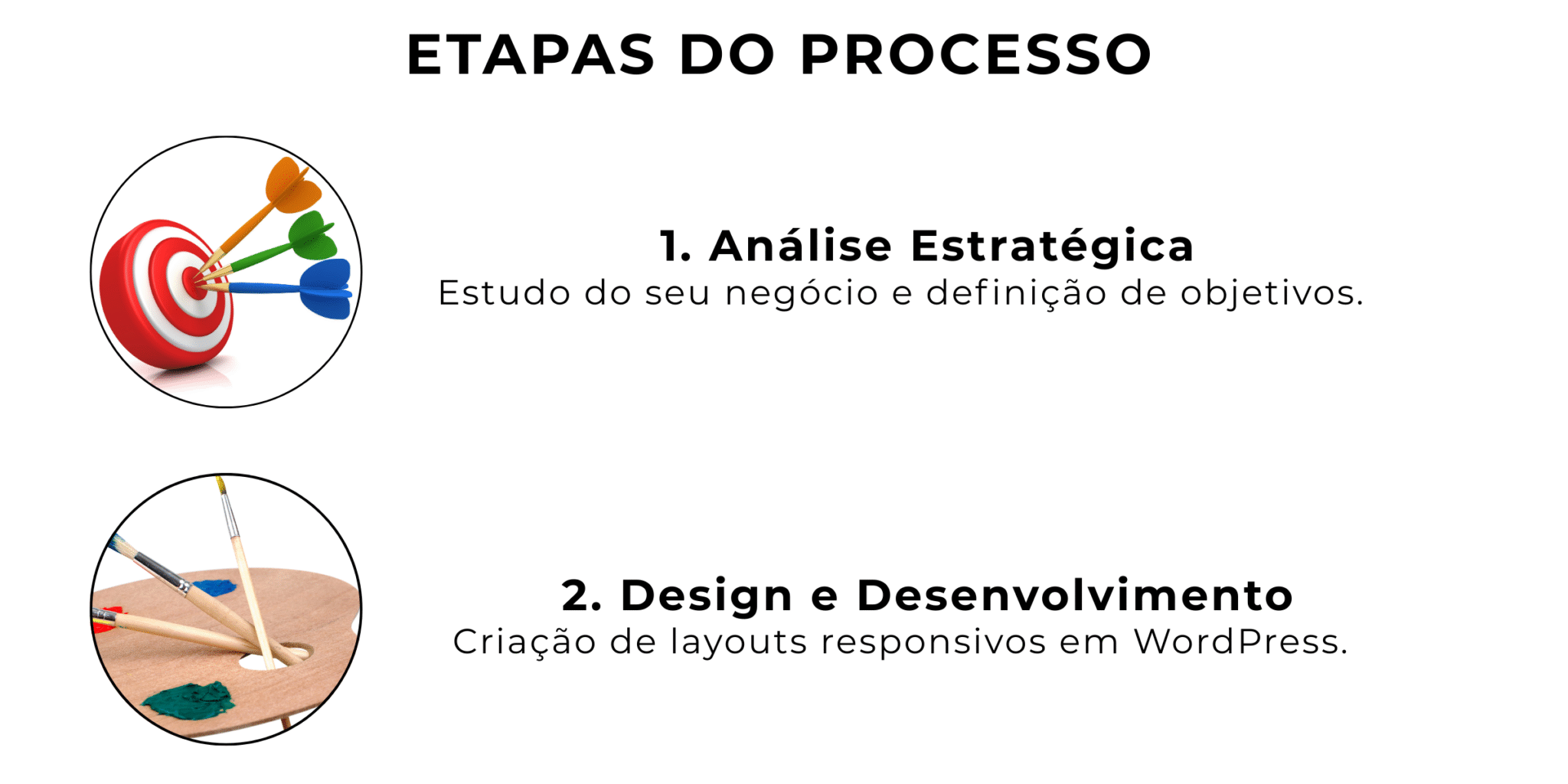 Etapas do processo de produção