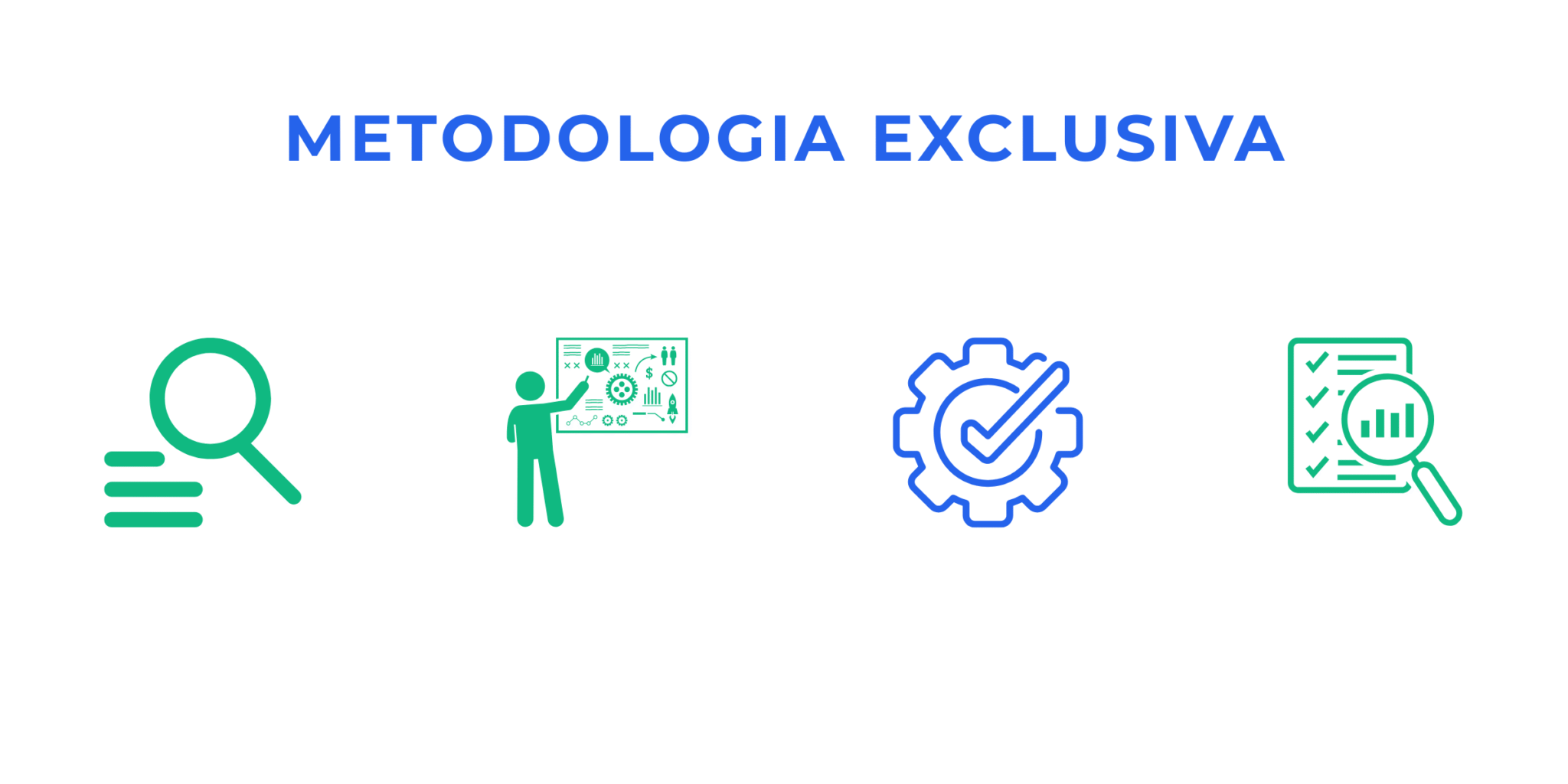 infografico metodologia exclusiva